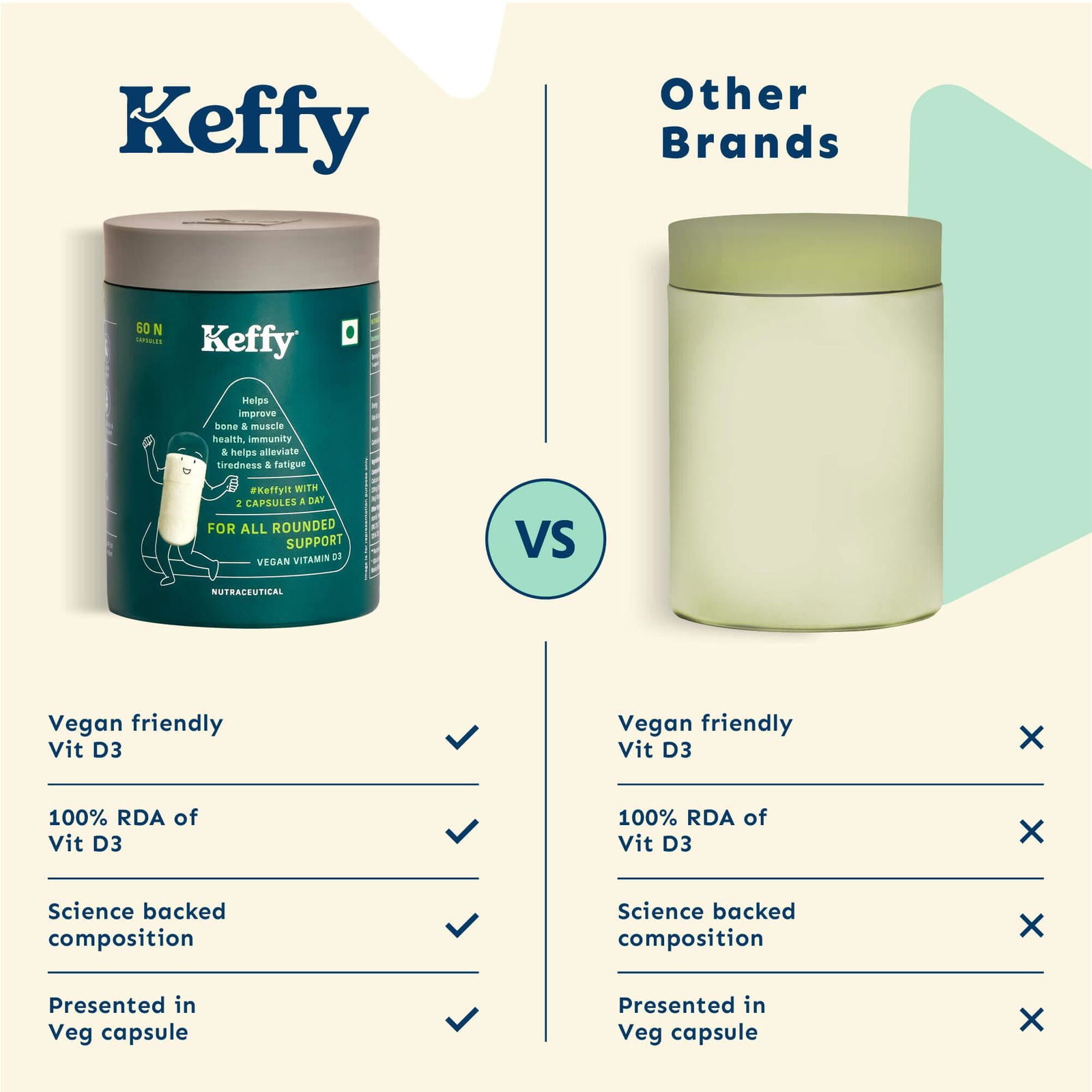 For All Rounded Support (Vitamin D3) - Keffy