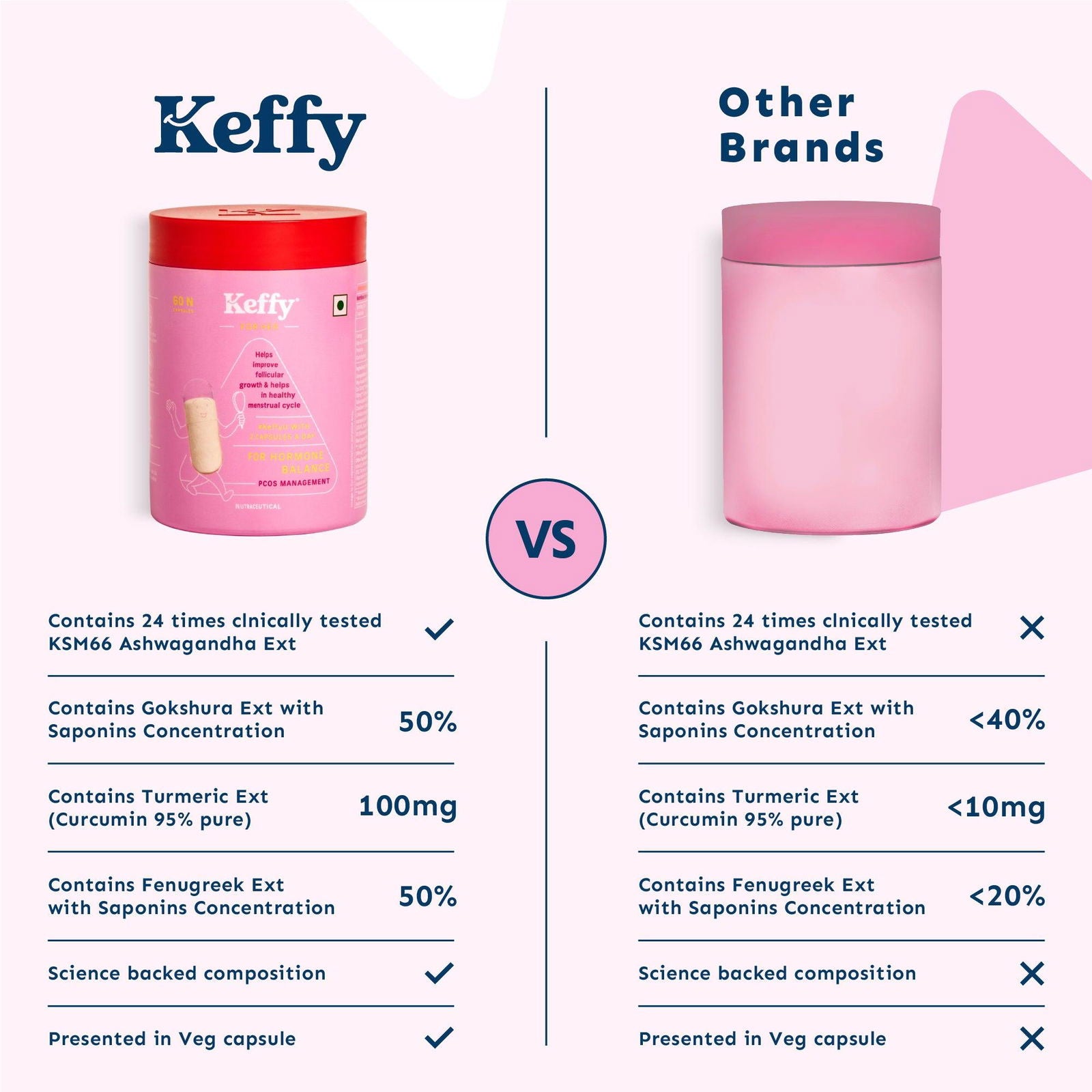 For Hormone Balance - (PCOS) - Keffy